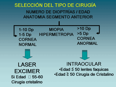 grafico
